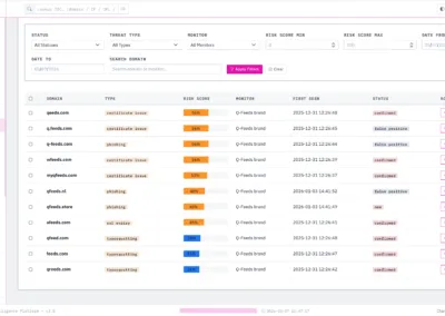 Painel de monitorização de brand protection