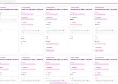 Painel de resultados de dark web monitoring