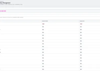 Painel do verificador de domínios semelhantes