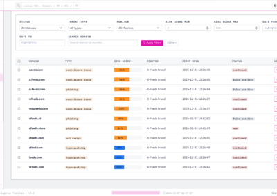 Threat intelligence dashboard listing suspicious domains and risk scores