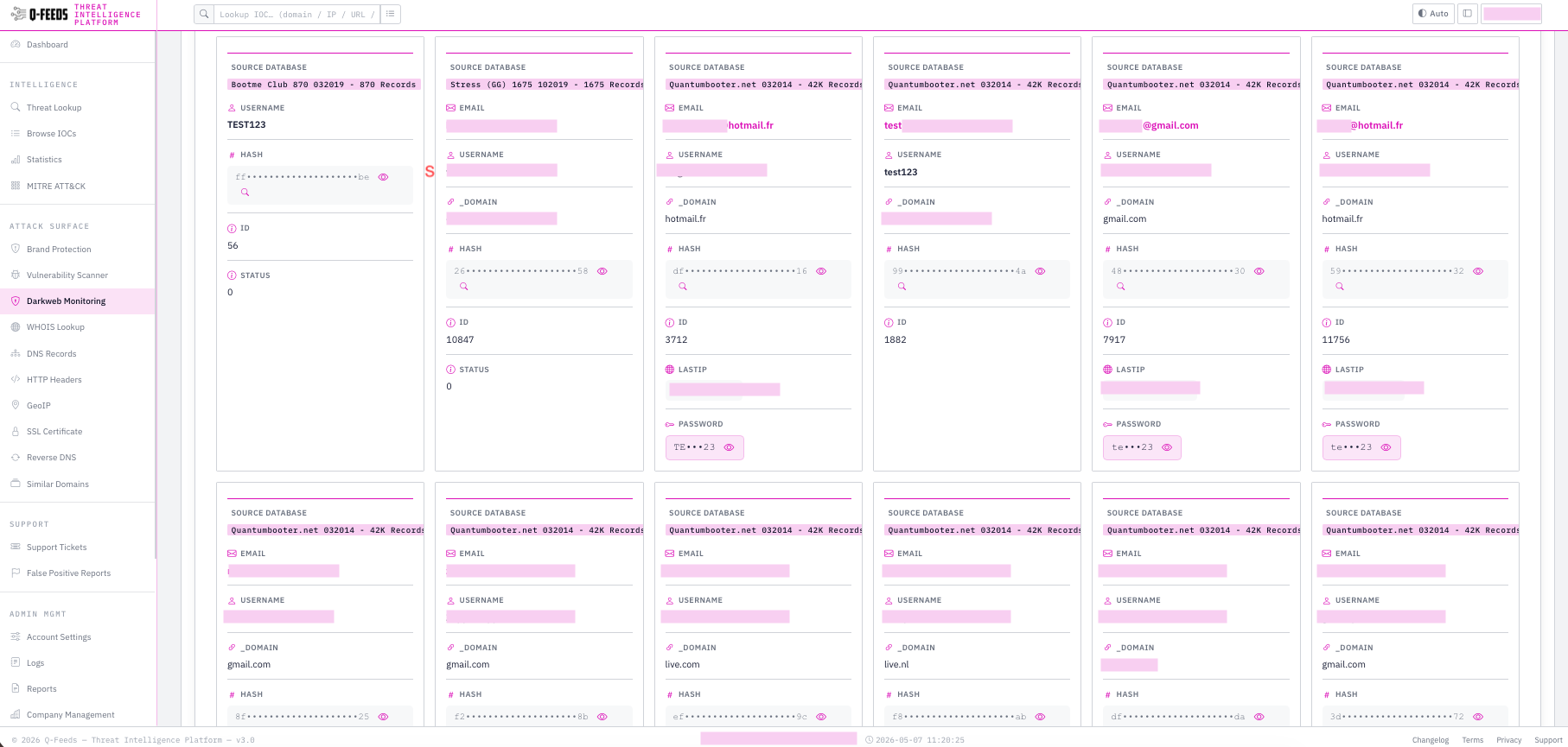 Threat intelligence dashboard showing leaked credential records