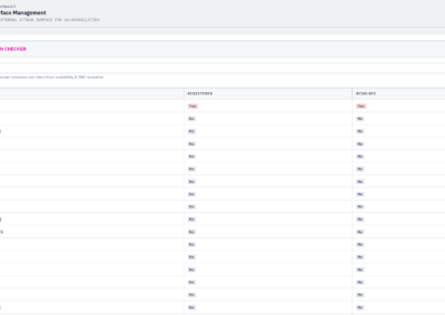 External Attack Surface Management domain checker dashboard