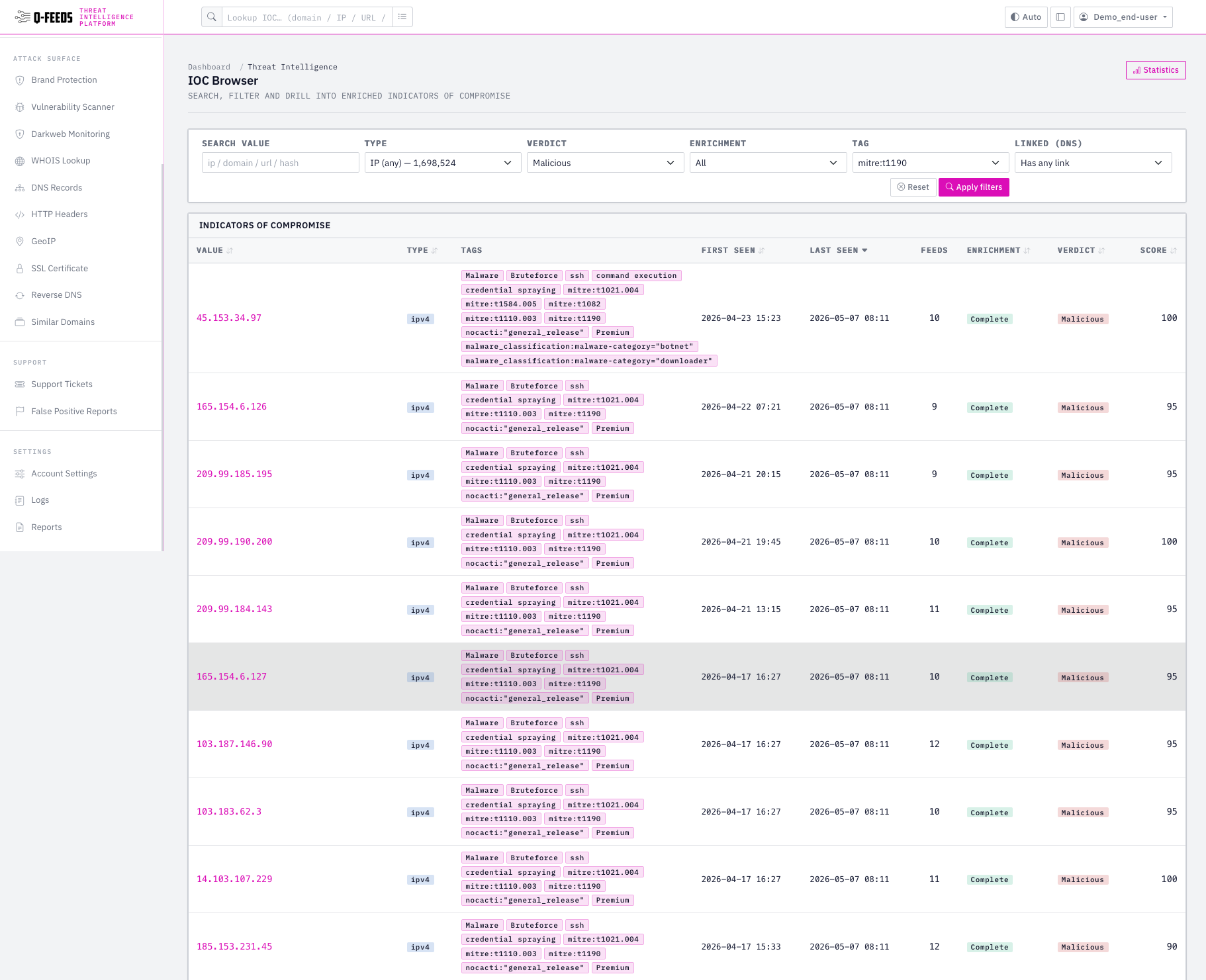IOC Browser dashboard listing malicious IP addresses