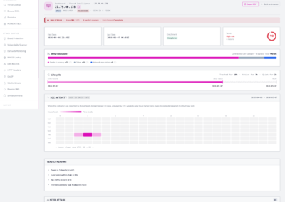 Threat intelligence dashboard showing malicious IP score